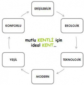 Kentsel Tasarım Kriterleri